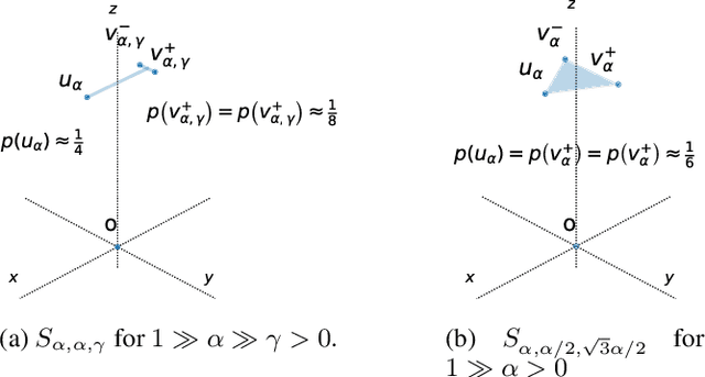 Figure 2 for Clone-Resistant Weights in Metric Spaces: A Framework for Handling Redundancy Bias