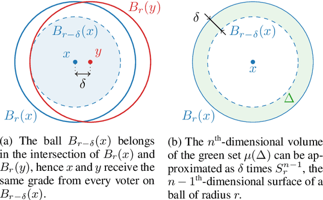 Figure 4 for Clone-Resistant Weights in Metric Spaces: A Framework for Handling Redundancy Bias