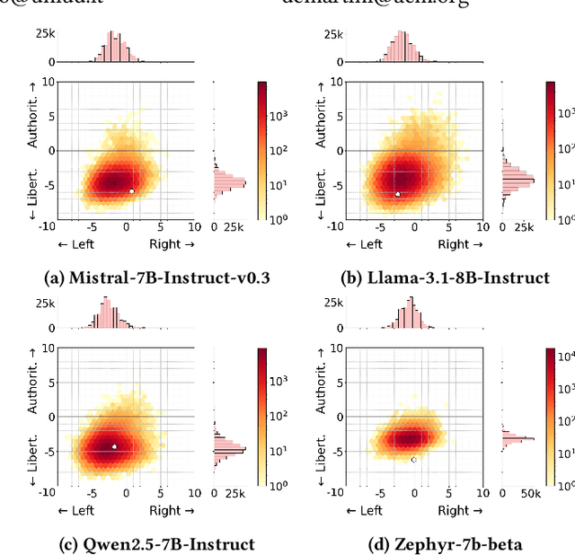 Figure 1 for Mapping and Influencing the Political Ideology of Large Language Models using Synthetic Personas