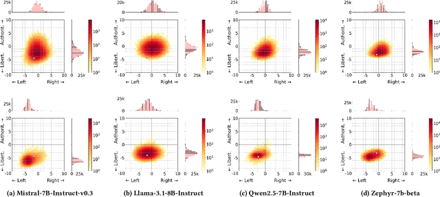 Figure 3 for Mapping and Influencing the Political Ideology of Large Language Models using Synthetic Personas