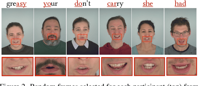 Figure 2 for GaussianSpeech: Audio-Driven Gaussian Avatars