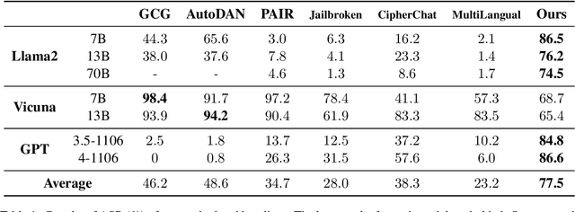 Figure 2 for CodeChameleon: Personalized Encryption Framework for Jailbreaking Large Language Models