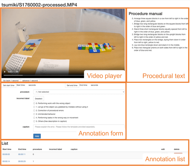 Figure 2 for EgoOops: A Dataset for Mistake Action Detection from Egocentric Videos with Procedural Texts