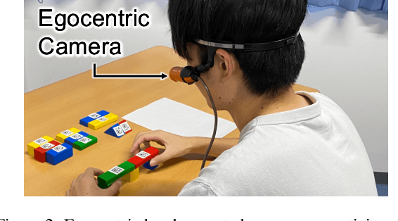 Figure 4 for EgoOops: A Dataset for Mistake Action Detection from Egocentric Videos with Procedural Texts