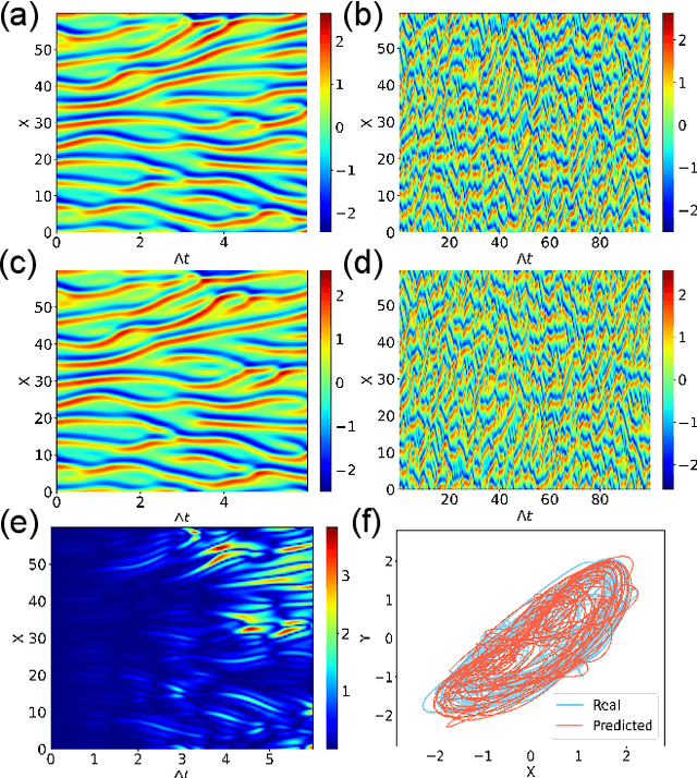 Figure 2 for Emergence of a stochastic resonance in machine learning