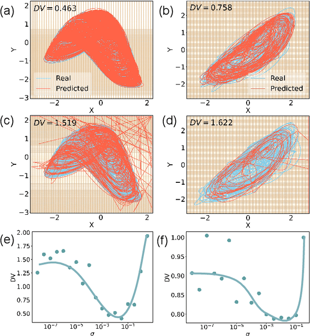 Figure 4 for Emergence of a stochastic resonance in machine learning