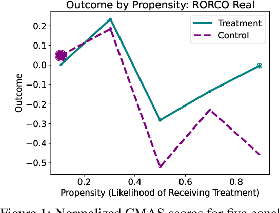 Figure 2 for Benchmarking Estimators for Natural Experiments: A Novel Dataset and a Doubly Robust Algorithm