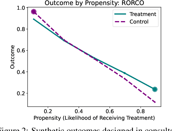 Figure 3 for Benchmarking Estimators for Natural Experiments: A Novel Dataset and a Doubly Robust Algorithm