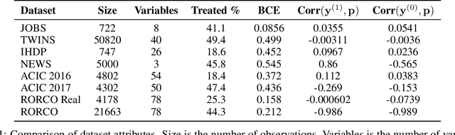 Figure 1 for Benchmarking Estimators for Natural Experiments: A Novel Dataset and a Doubly Robust Algorithm