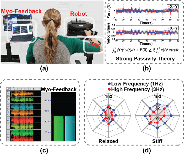 Figure 1 for Upper-limb Geometric MyoPassivity Map for Physical Human-Robot Interaction