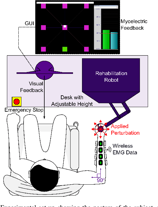 Figure 2 for Upper-limb Geometric MyoPassivity Map for Physical Human-Robot Interaction