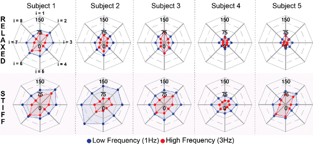 Figure 3 for Upper-limb Geometric MyoPassivity Map for Physical Human-Robot Interaction