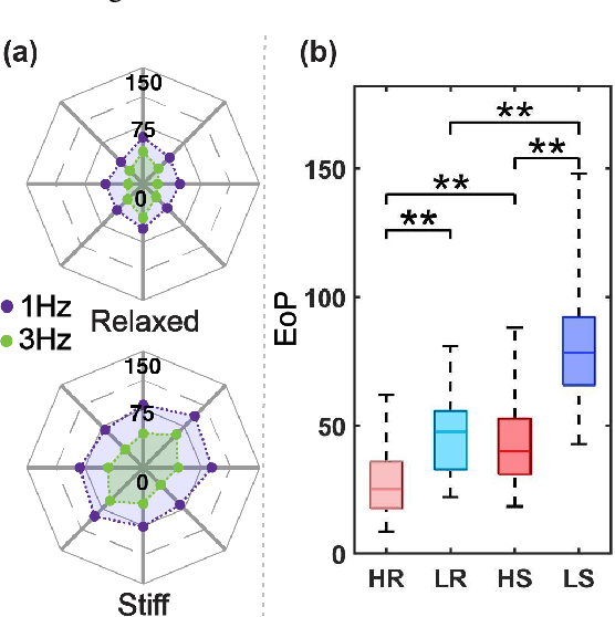 Figure 4 for Upper-limb Geometric MyoPassivity Map for Physical Human-Robot Interaction