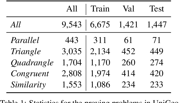 Figure 2 for UniGeo: Unifying Geometry Logical Reasoning via Reformulating Mathematical Expression