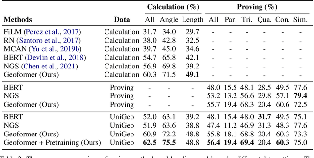 Figure 4 for UniGeo: Unifying Geometry Logical Reasoning via Reformulating Mathematical Expression