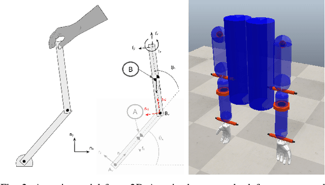 Figure 2 for Finding Biomechanically Safe Trajectories for Robot Manipulation of the Human Body in a Search and Rescue Scenario