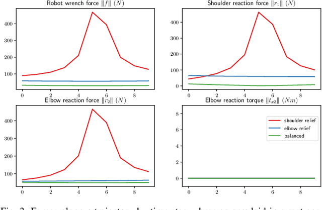 Figure 3 for Finding Biomechanically Safe Trajectories for Robot Manipulation of the Human Body in a Search and Rescue Scenario