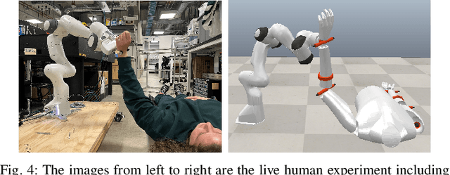 Figure 4 for Finding Biomechanically Safe Trajectories for Robot Manipulation of the Human Body in a Search and Rescue Scenario