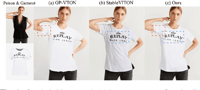 Figure 1 for HYB-VITON: A Hybrid Approach to Virtual Try-On Combining Explicit and Implicit Warping