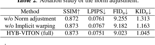 Figure 4 for HYB-VITON: A Hybrid Approach to Virtual Try-On Combining Explicit and Implicit Warping