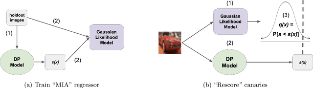 Figure 1 for Enhancing One-run Privacy Auditing with Quantile Regression-Based Membership Inference