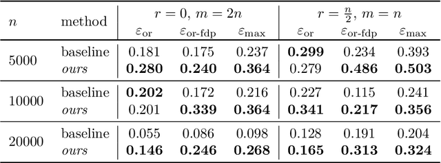 Figure 3 for Enhancing One-run Privacy Auditing with Quantile Regression-Based Membership Inference