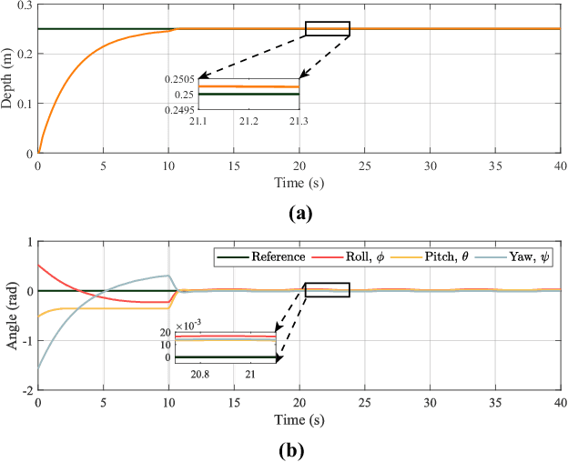 Figure 2 for A Novel Underwater Vehicle With Orientation Adjustable Thrusters: Design and Adaptive Tracking Control