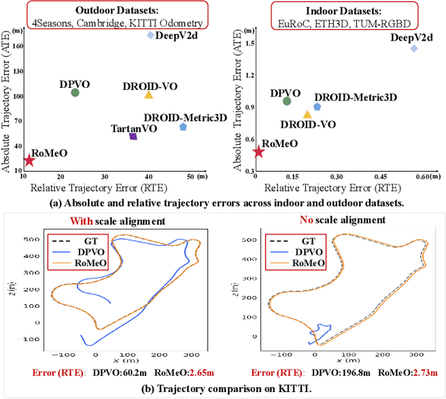Figure 1 for RoMeO: Robust Metric Visual Odometry