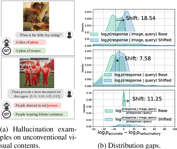 Figure 1 for V-DPO: Mitigating Hallucination in Large Vision Language Models via Vision-Guided Direct Preference Optimization