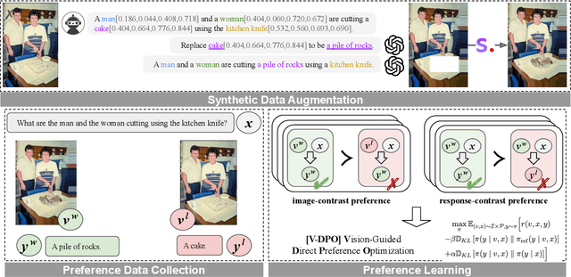 Figure 3 for V-DPO: Mitigating Hallucination in Large Vision Language Models via Vision-Guided Direct Preference Optimization