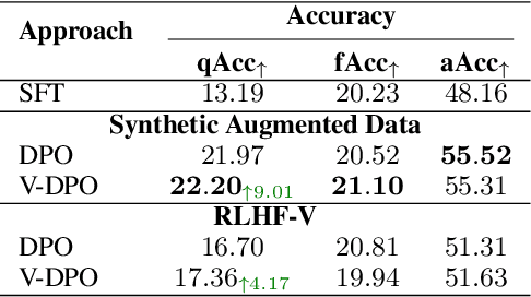 Figure 4 for V-DPO: Mitigating Hallucination in Large Vision Language Models via Vision-Guided Direct Preference Optimization