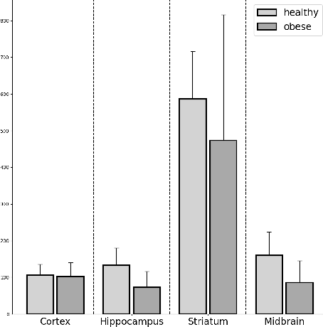 Figure 4 for Topological Analysis of Mouse Brain Vasculature via 3D Light-sheet Microscopy Images