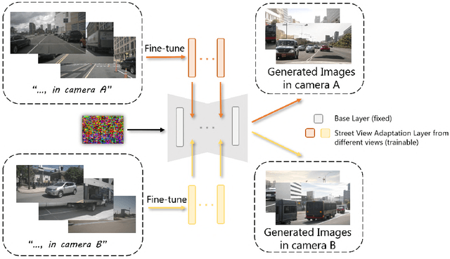 Figure 4 for From Bird's-Eye to Street View: Crafting Diverse and Condition-Aligned Images with Latent Diffusion Model