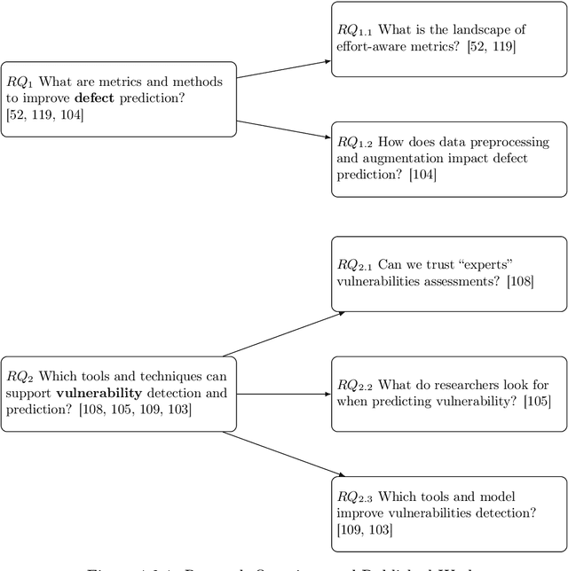 Figure 1 for Bringing Order Amidst Chaos: On the Role of Artificial Intelligence in Secure Software Engineering