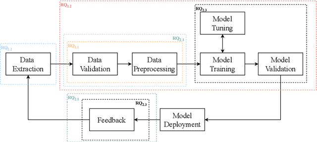 Figure 2 for Bringing Order Amidst Chaos: On the Role of Artificial Intelligence in Secure Software Engineering