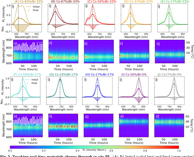 Figure 2 for Machine Learning Reviews Composition Dependent Thermal Stability in Halide Perovskites