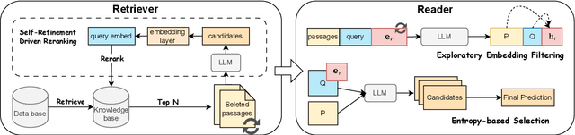 Figure 1 for Beyond Prompting: An Efficient Embedding Framework for Open-Domain Question Answering