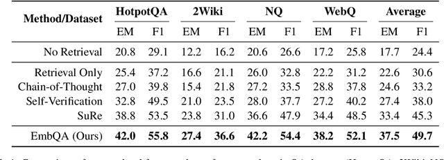 Figure 2 for Beyond Prompting: An Efficient Embedding Framework for Open-Domain Question Answering