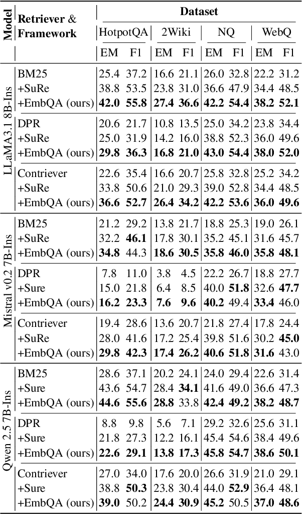 Figure 3 for Beyond Prompting: An Efficient Embedding Framework for Open-Domain Question Answering