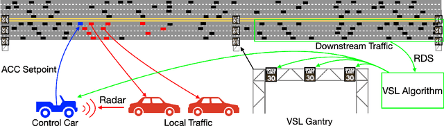 Figure 2 for A Middle Way to Traffic Enlightenment