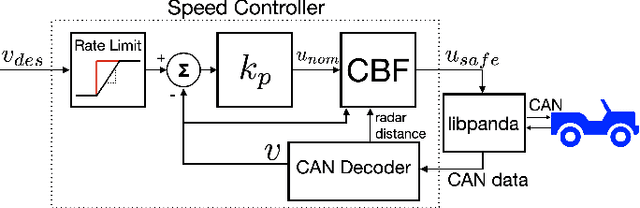 Figure 4 for A Middle Way to Traffic Enlightenment