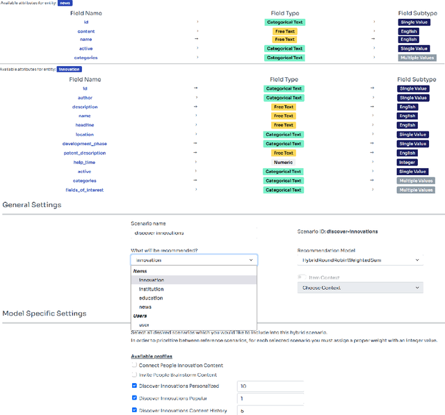 Figure 3 for Uptrendz: API-Centric Real-time Recommendations in Multi-Domain Settings