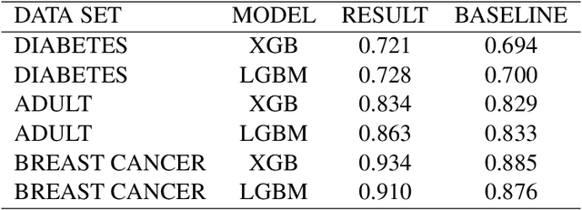 Figure 2 for Soft Label PU Learning
