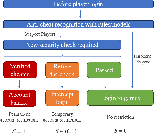 Figure 4 for Soft Label PU Learning