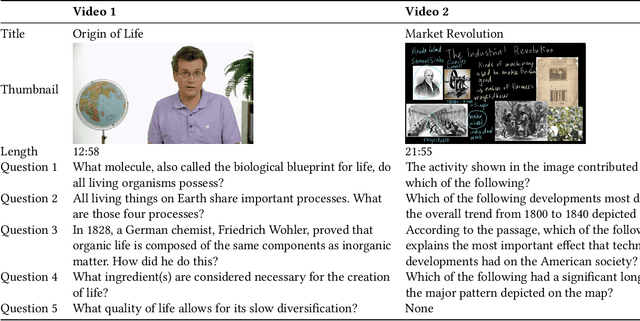 Figure 2 for FastPerson: Enhancing Video Learning through Effective Video Summarization that Preserves Linguistic and Visual Contexts