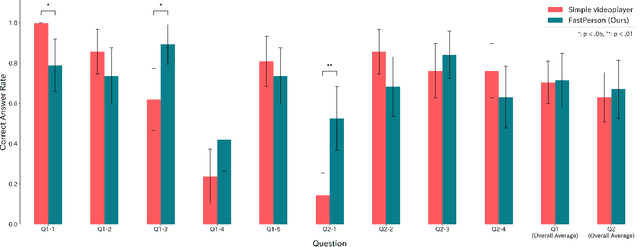 Figure 4 for FastPerson: Enhancing Video Learning through Effective Video Summarization that Preserves Linguistic and Visual Contexts