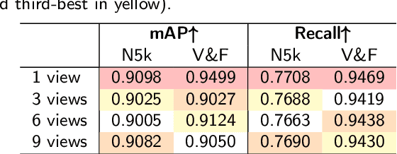 Figure 4 for FoodMem: Near Real-time and Precise Food Video Segmentation