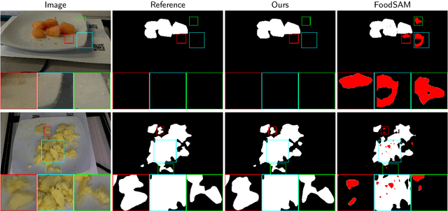 Figure 1 for FoodMem: Near Real-time and Precise Food Video Segmentation