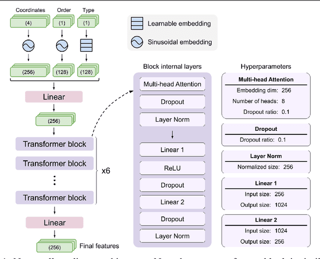 Figure 3 for A-Scan2BIM: Assistive Scan to Building Information Modeling