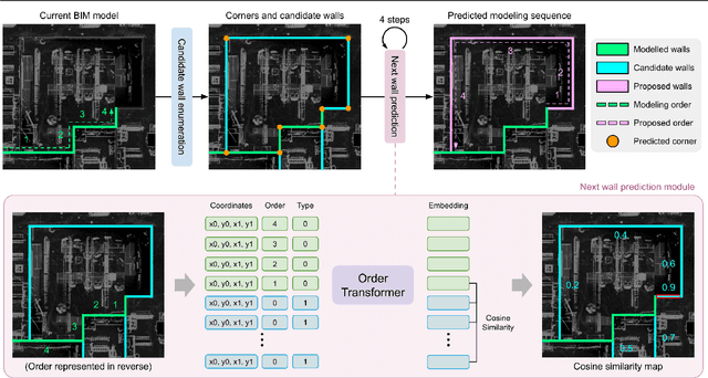 Figure 4 for A-Scan2BIM: Assistive Scan to Building Information Modeling